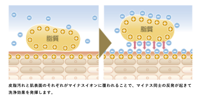 デリケット-point3.になる部分を清潔に！肌を整える驚きの洗浄力